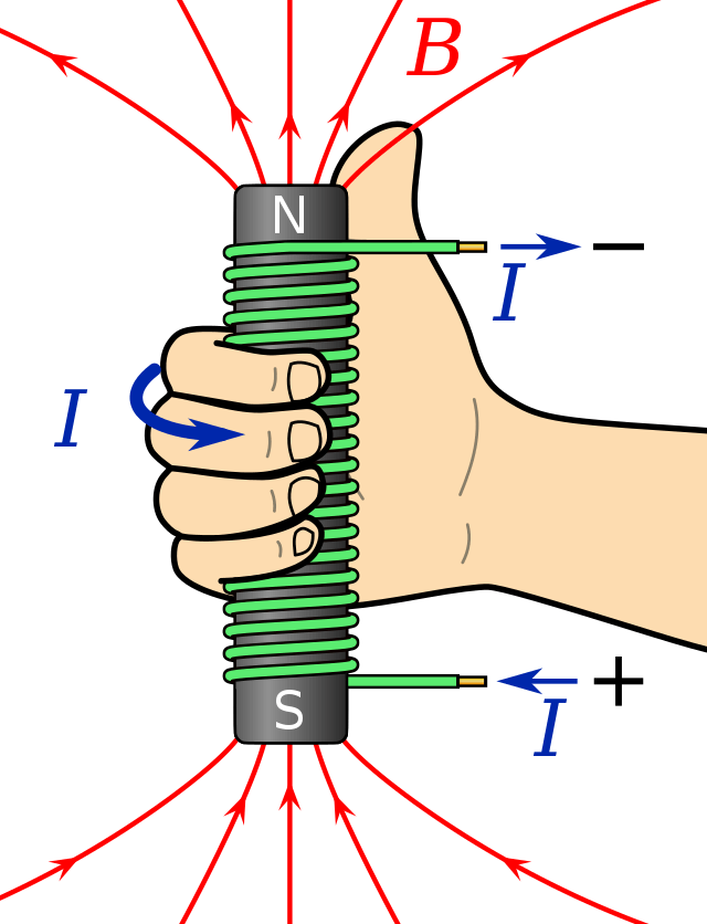 전자석 - 오른손 법칙