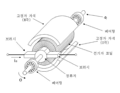 서보 모터 사진