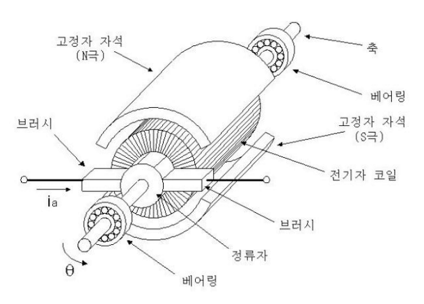 DC모터 작동원리