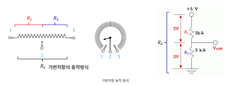 가변저항기 동작원리