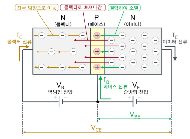 양극성 트랜지스터 원리