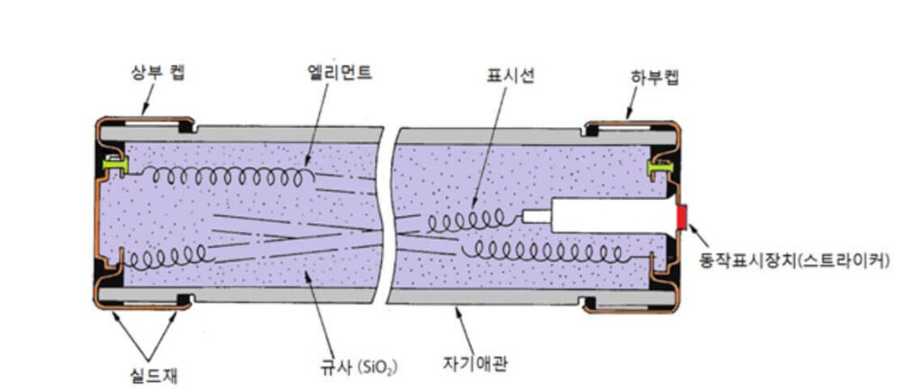 퓨즈 작동원리
