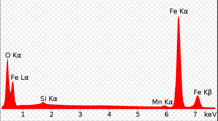 EDX 성분분석기 화면