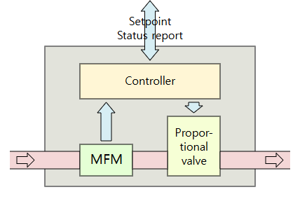 MFC