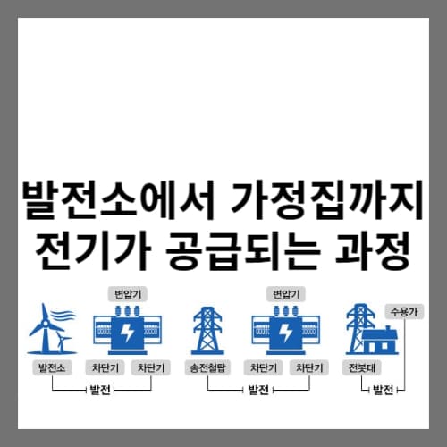 발전소에서 가정집까지 전기가 공급되는 과정-001 (1)